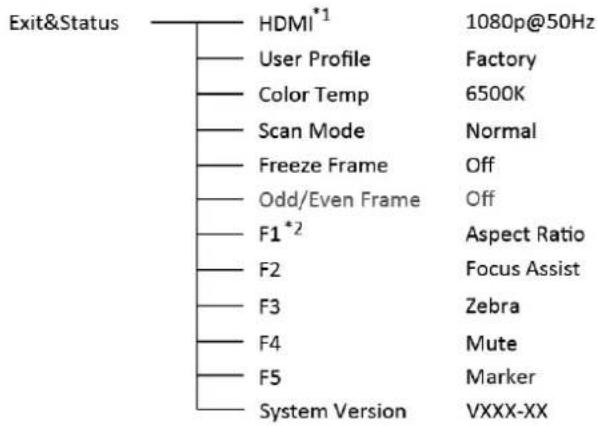 Exit&Status HDMI*1 1080p@50Hz User Profile Factory Color Temp 6500K Scan Mode Normal Freeze Frame Off Odd/Even Frame Off F1*2 Aspect Ratio F2 Focus Assist F3 Zebra F4 Mute F5 Marker System Version VXXX-XX