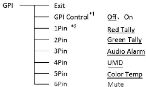 SWIT S-1071H+ - GPI - 1