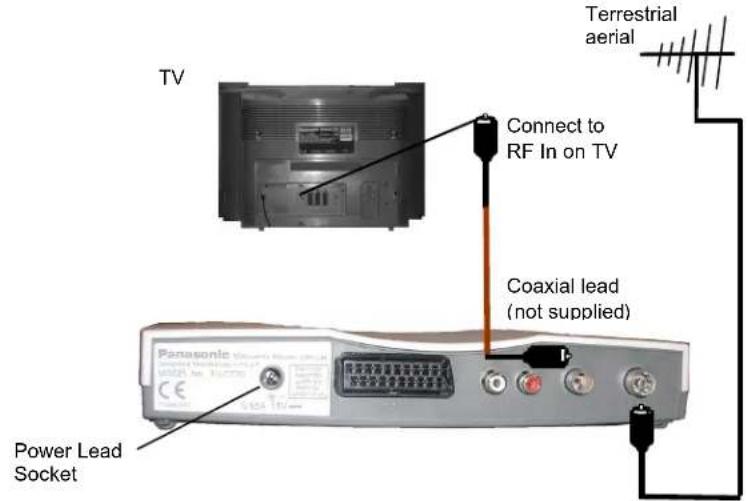 TV Connect to RF In on TV Coaxial lead (not supplied) Power Lead Socket Terrestrial aerial