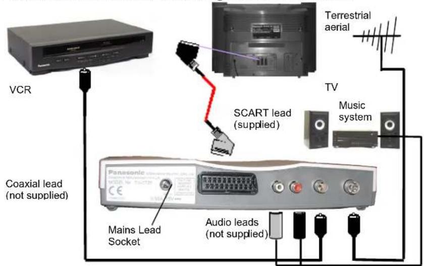 VCR Coaxial lead (not supplied) SCART lead (supplied) Audio leads (not supplied) Mains Lead Socket Terrestrial aerial TV Music system