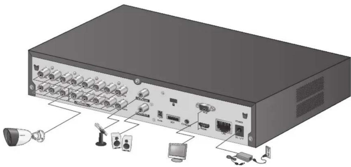 Diagram of a server rack with labeled ports and connections, including USB port, audio jack, and computer interface