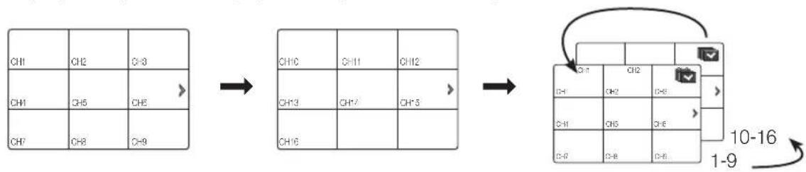 Hanwha SRD-893 - manual Switching - 1