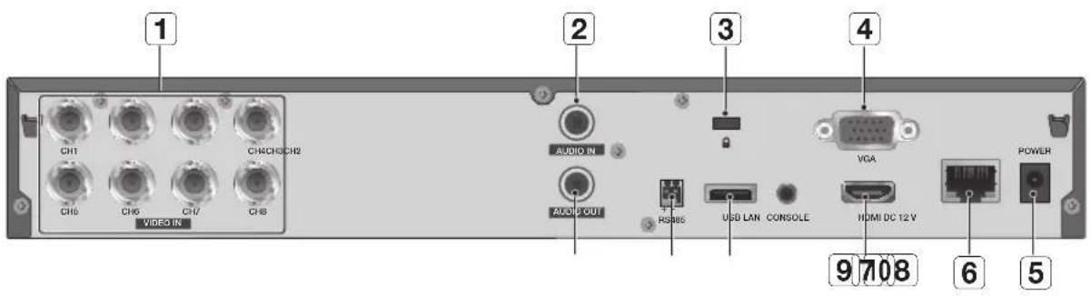 1 CH1 CH6 CH7 CH8 VIDES IN CHACHCH2 AUDIO IN AUDIO SOUT HS885 USB LAN CONSOLE VGA HDMI DC 12 V POWER 9 708 6 5