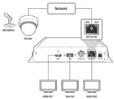 Hanwha SPD-150 - CONNECTING TO AN EXTERNAL DEVICE - 1