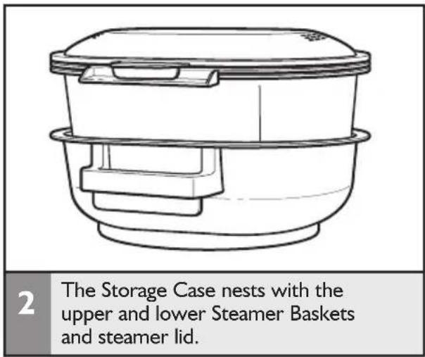 2 The Storage Case nests with the upper and lower Steamer Baskets and steamer lid.