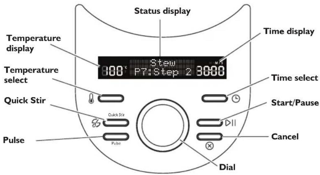 Status display Temperature display 800°C Stew F7:Step 2 3000 Time display Temperature select Quick Stir Pulse Quick Stir Pulse Time select Start/Pause Cancel Dial