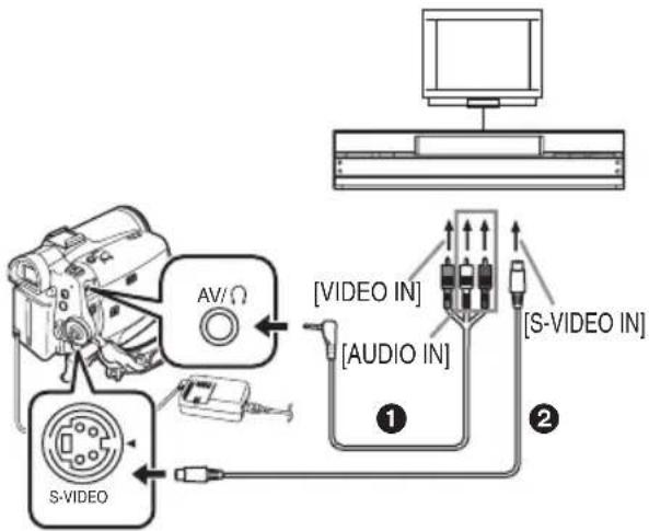 PANASONIC NV-GS78 - 拷贝到DVD 录像机或VCR(复制) - 1
