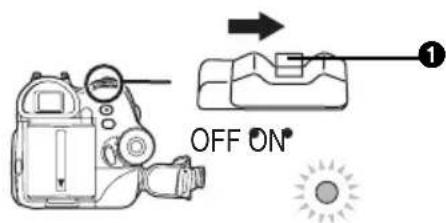 OFF ON®