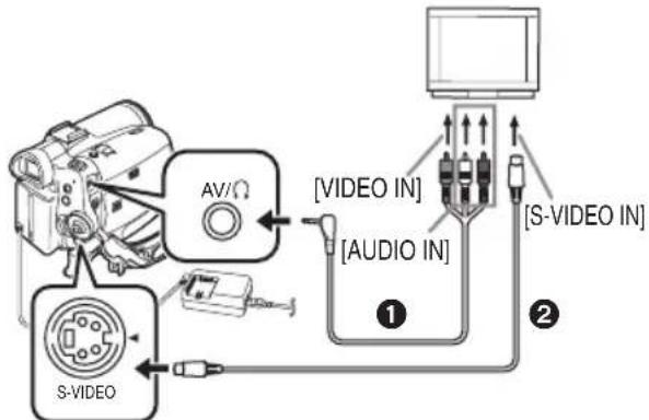 PANASONIC NV-GS78 - ■ Playback on TV - 1