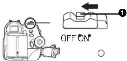 OFF ON®