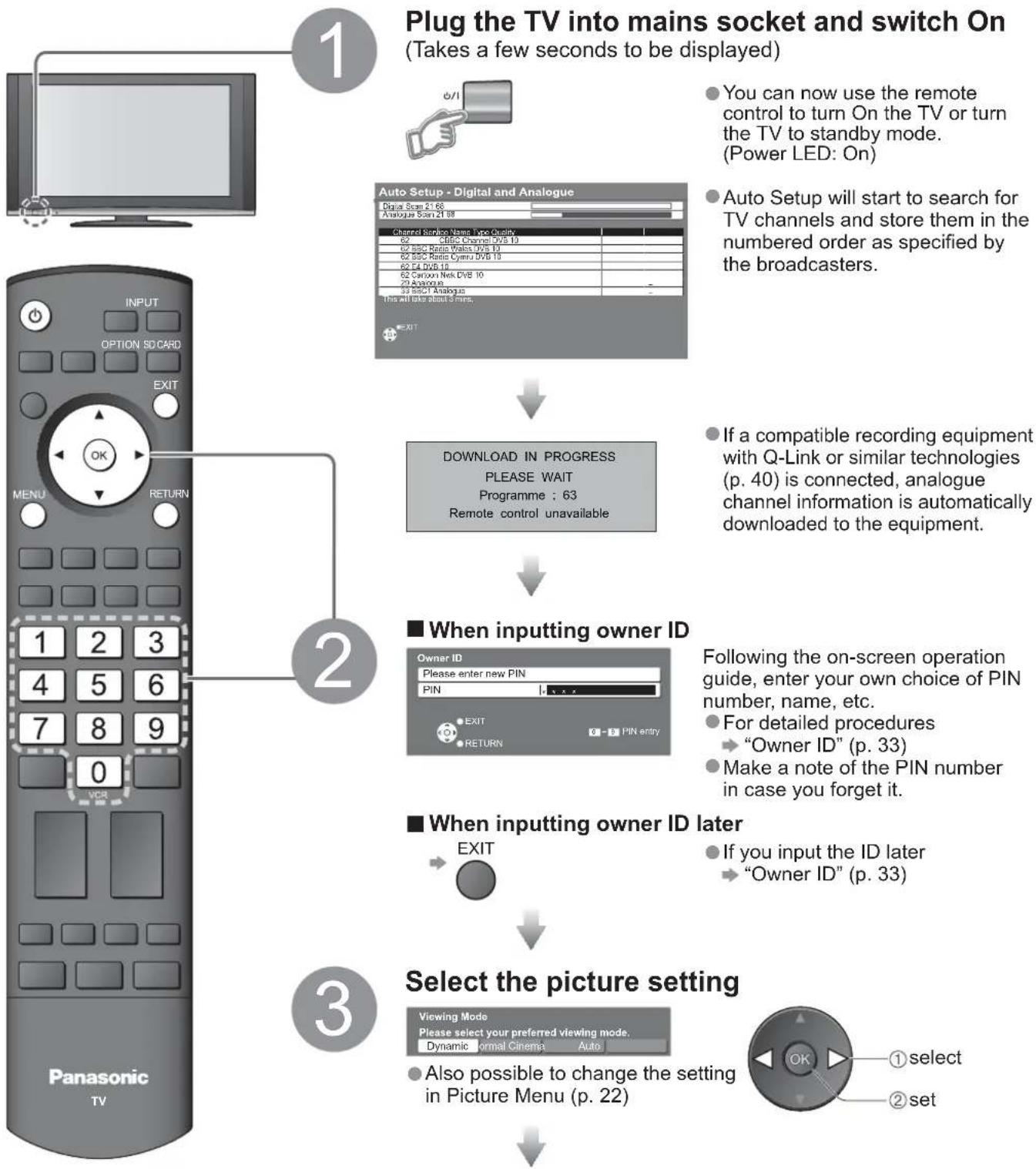 graph TD A["1: Plug the TV into mains socket and switch On (Takes a few seconds to be displayed)"] --> B["2: When inputting owner ID"] B --> C["3: Select the picture setting"] subgraph Section 1 D["Input"] --> E["INPUT OPTION SD CARD EXIT"] E --> F["MENU RETURN"] F --> G["1 2 3 4 5 6 7 8 9 0 VCR"] G…