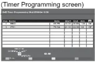 PANASONIC Viera TX-37LZD70 - ■ Other useful functions (Operate after viewing TV Guide) - 9