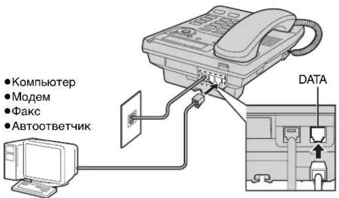 • Компьютер • Модем • Факс • Автоответчик DATA