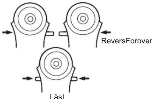 ReversForover Låst