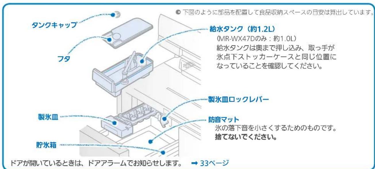 タンクキャップ フタ 製水皿 貯水箱 下図のように部品を配置して食品収納スペースの目安は算出しています。 給水タンク（約1.2L） (MR-WX47Dのみ：約1.0L) 給水タンクは奥まで押し込み、取っ手が 氷点下ストッカーケースと同じ位置に なっていることを確認してください。 製水皿ロックレバー 防音マット 氷の落下音を小さくするためのものです。 捨てないでください。 ドアが開いているときは、ドアアラームでお知らせします。 → 33ページ