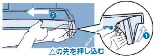 ② △の先を押し込む ①
