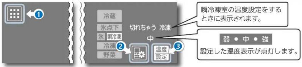 ① 冷蔵 氷点下 氷 脞冷凍 冷凍 野菜 ② 切れちゃう 冷凍 中 温度 設定 瞬冷凍室の温度設定をする ときに表示されます。 弱 • 中 • 強 設定した温度表示が点灯します。