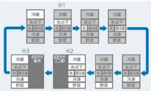 MITSUBISHI MR-WX47D-BR - 各部屋の温度を調節する - 2