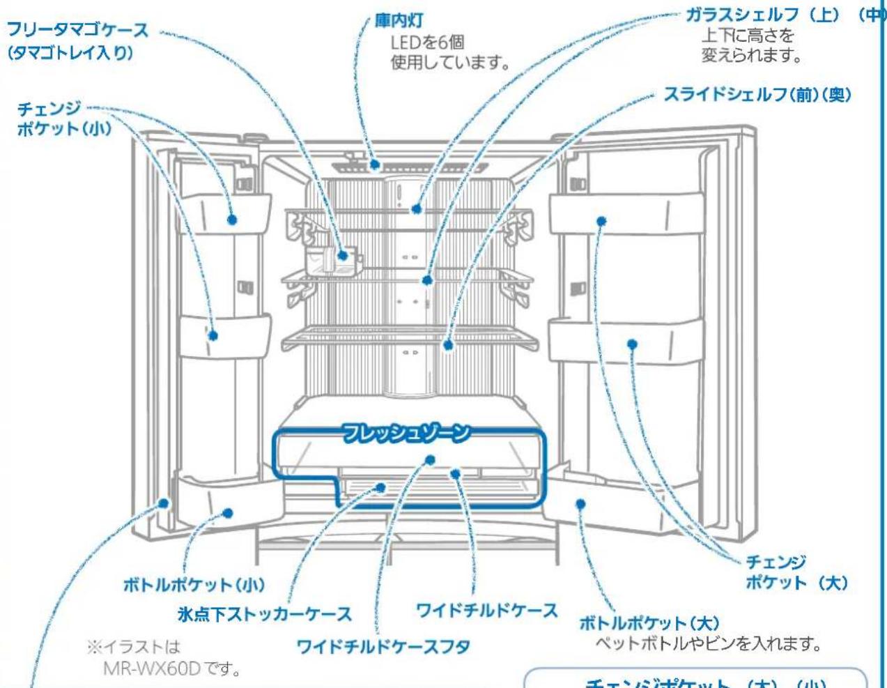 フリータマゴケース (タマゴトレイ入り) チェンジ ポケット(小) 庫内灯 LEDを6個 使用しています。 ガラスシェルフ（上）（中） 上下に高さを 変えられます。 スライドシェルフ(前)(奥) フレッシュゾーン ボトルポケット(小) 氷点下ストッカーケース ワイドチルドケース ワイドチルドケースフタ ボトルポケット(大) ペットボトルやビンを入れます。 チェンジ ポケット（大） ※イラストは MR-WX60Dです。 チェンダポケット（本）（小）