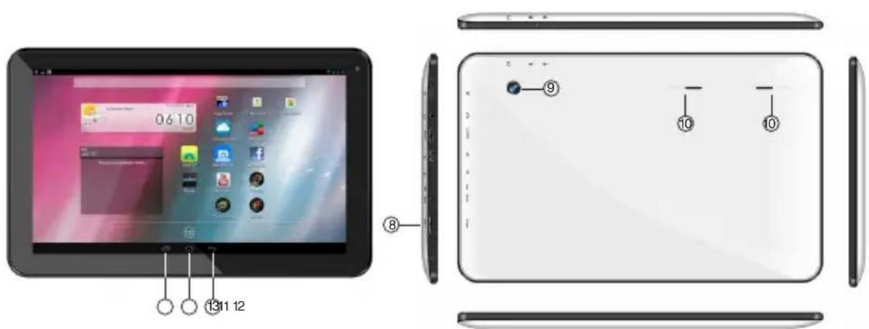 Diagram of a tablet device showing front, back, and interior views with labeled buttons and status indicators