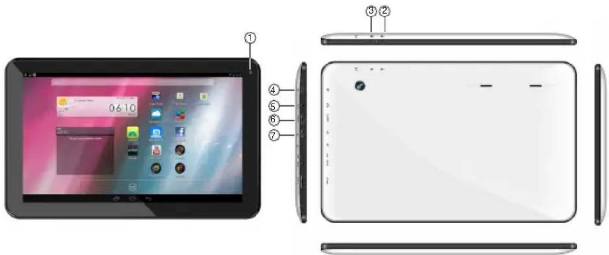 Diagram of a tablet device with labeled parts including front, back, and interior views