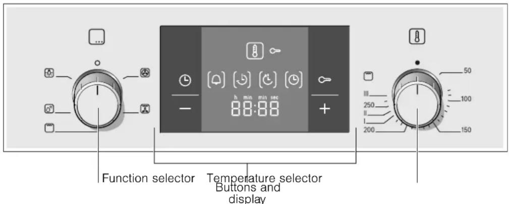 Function selector Temperature selector Buttons and display