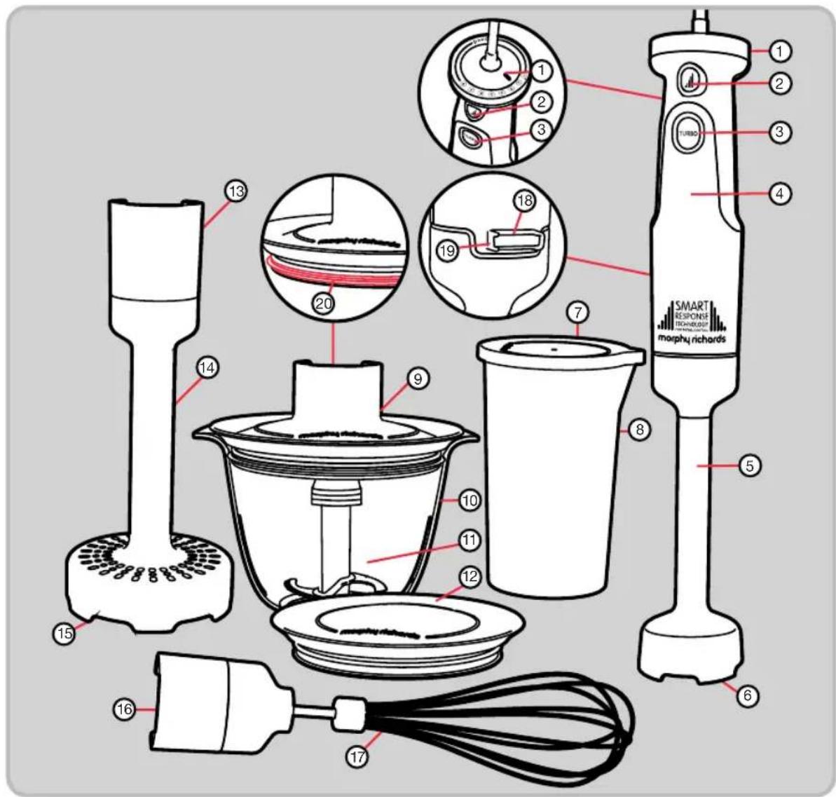 Labeled diagram of a smart blender with numbered parts and component annotations