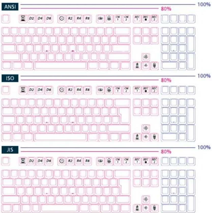 Ducky One Rainbow - Tenkeyless - 2