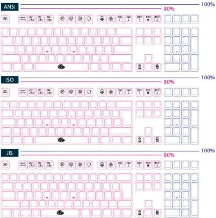 Ducky One Rainbow - Tenkeyless - 2