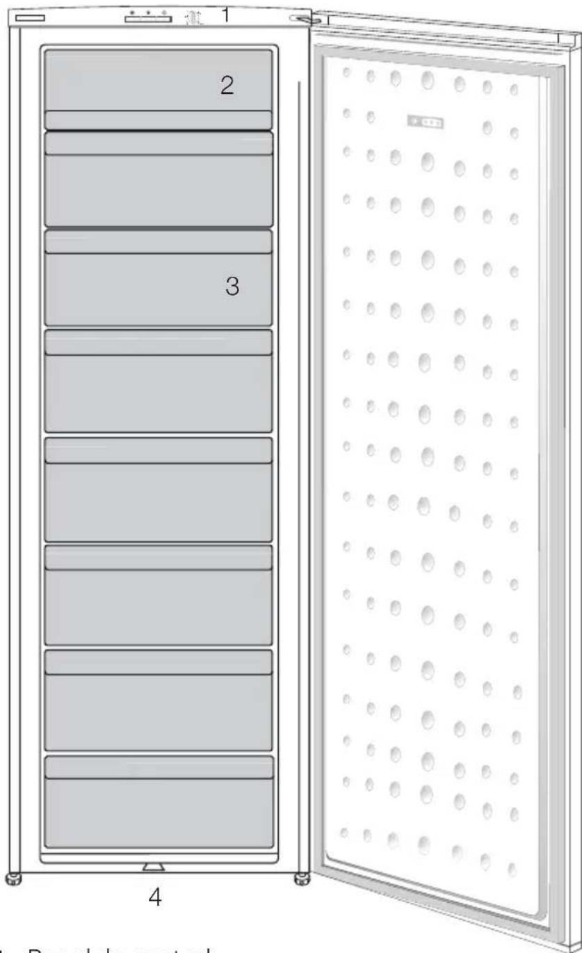 1 2 3 4 Panel de control