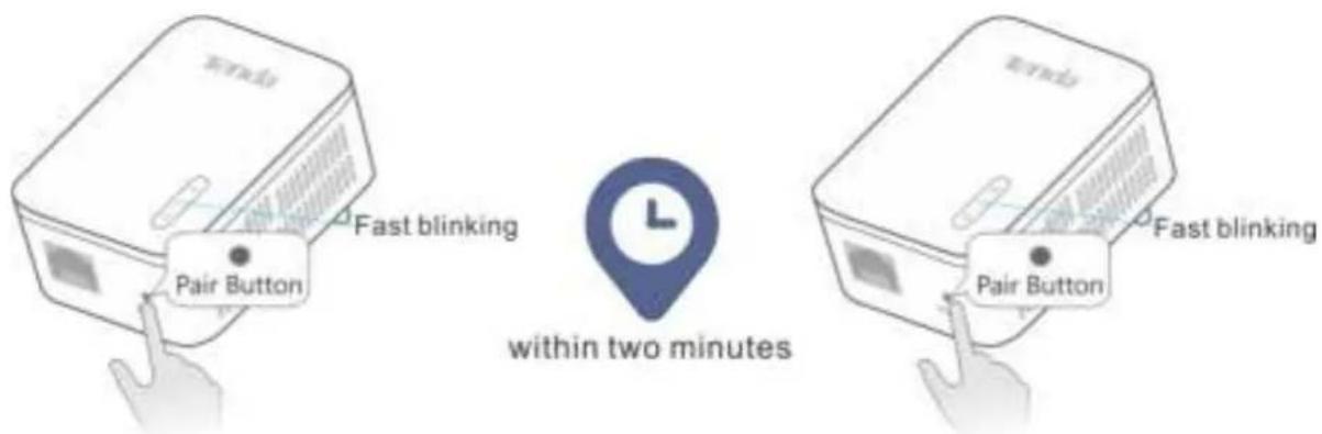 Pair Button Fast blinking within two minutes Pair Button Fast blinking