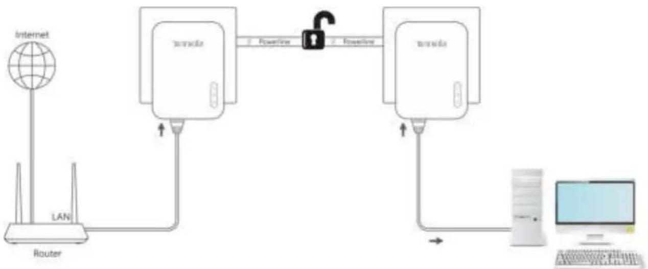 Tenda PH13 - Secure Your Powerline Network - 1