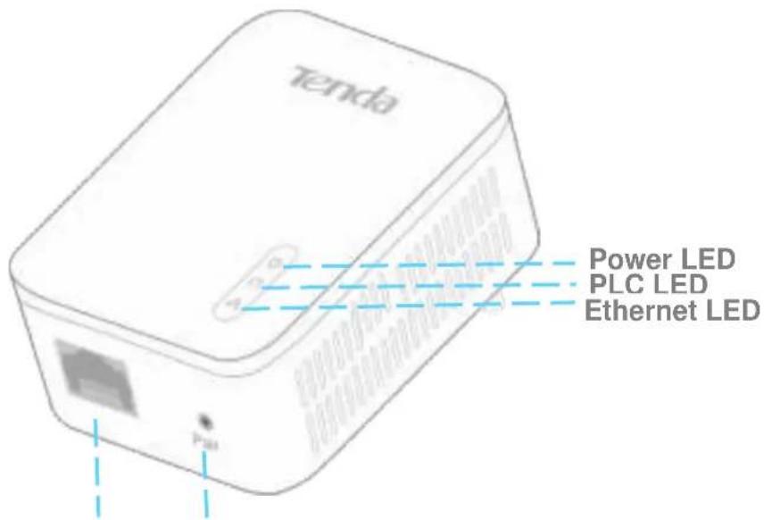 Tenda Power LED PLC LED Ethernet LED