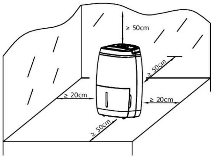 ≥ 50cm ≥ 50cm ≥ 20cm ≥ 20cm ≥ 50cm