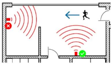 Diagram illustrating signal propagation and movement in a room with red and green markers, showing wave patterns and directional arrows.