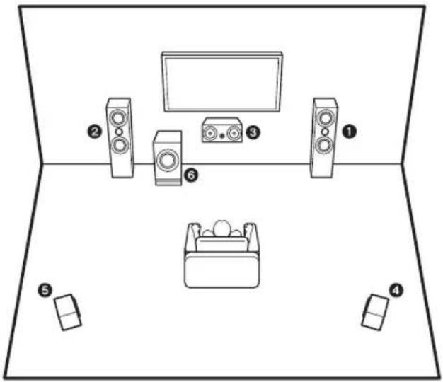 Diagram of a room layout with numbered furniture and lighting equipment, including speakers, TV, and storage units.