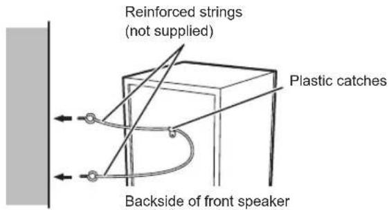 Reinforced strings (not supplied) Plastic catches Backside of front speaker