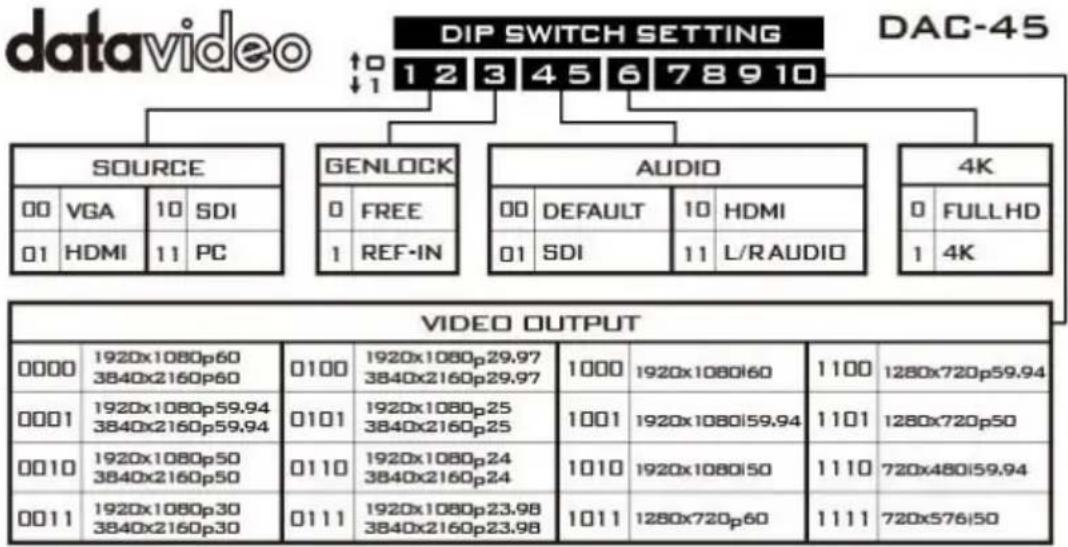 DataVideo DAC-45 - Rear Panel - 10