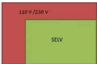 110 V /230 V SELV