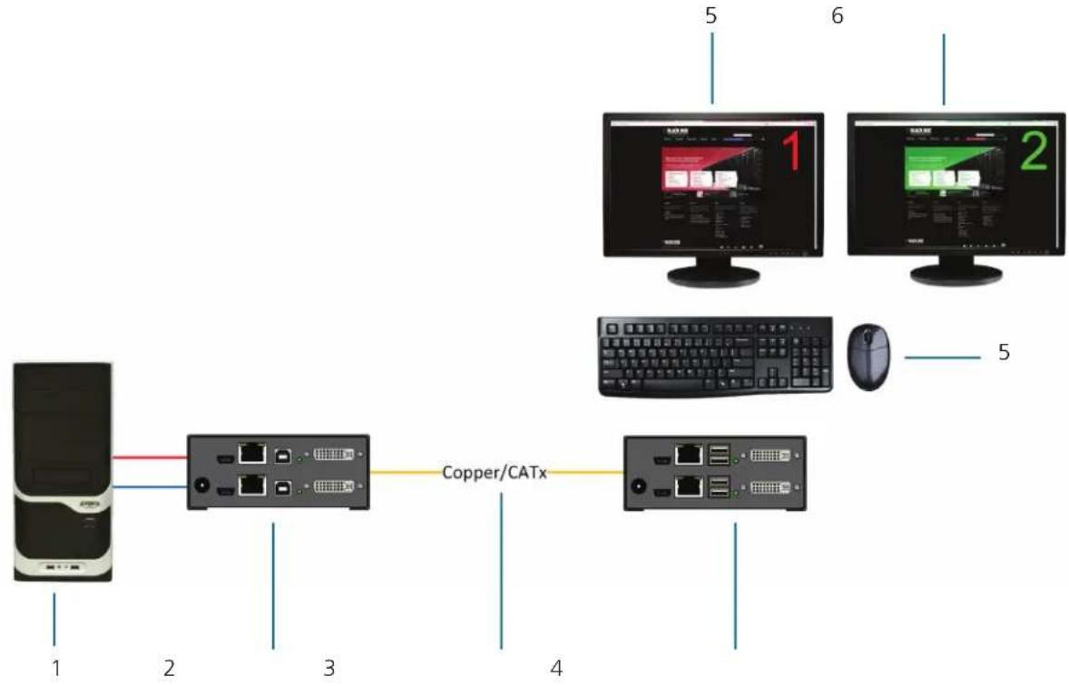 Black Box ACX2MT-DP4KHS - Example Applications - 3