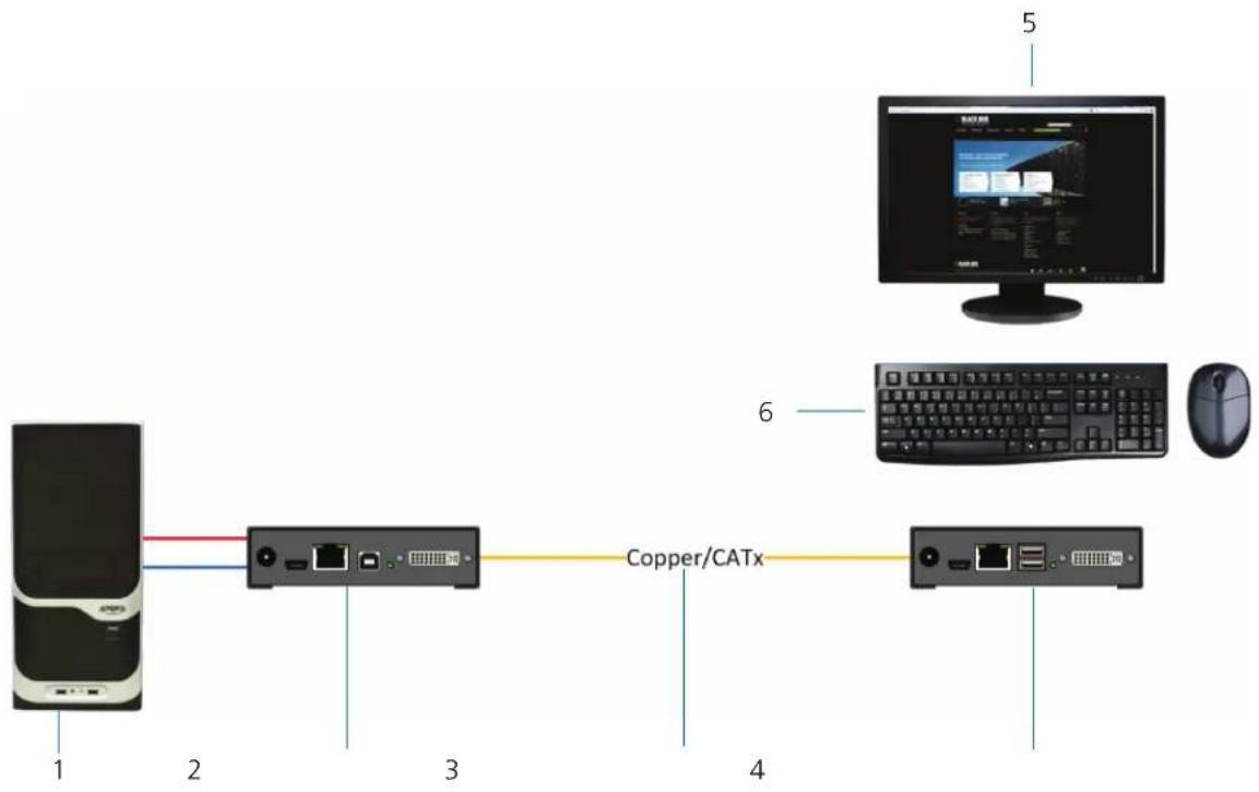 Black Box ACX2MT-DP4KHS - System Overview - 1
