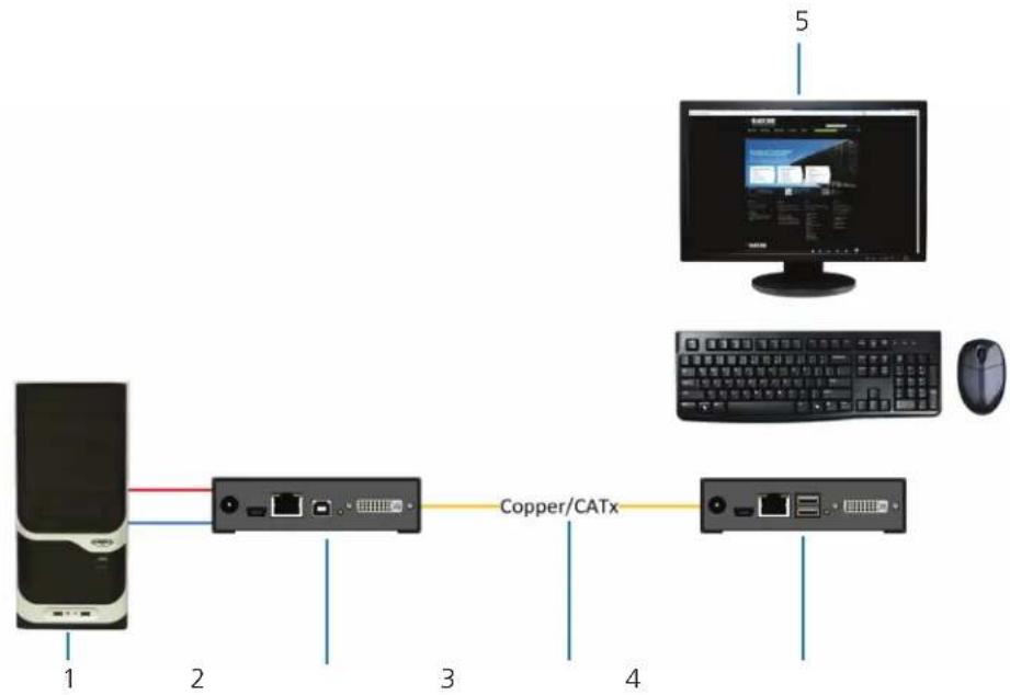 Black Box ACX2MT-DP4KHS - Example Applications - 1