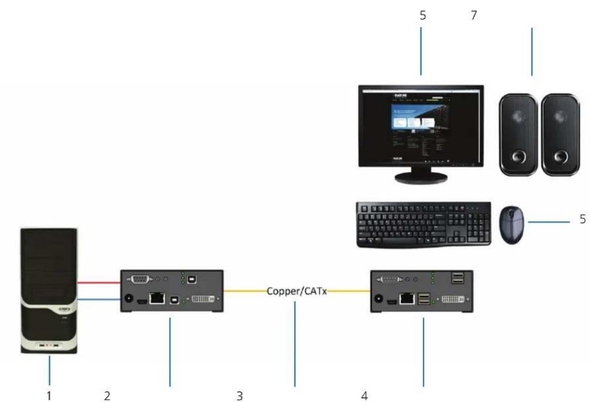 Black Box ACX2MT-DP4KHS - Example Applications - 2