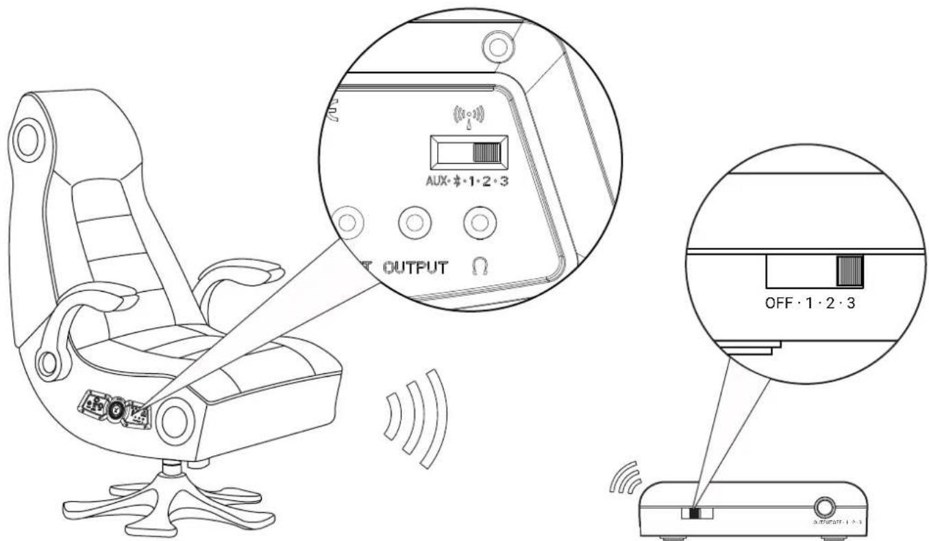 AUX·$·1·2·3 OUTPUT OFF·1·2·3