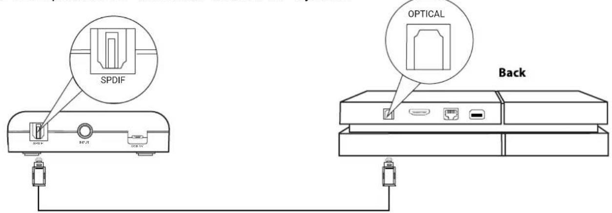 SPDIF OPTICAL Back