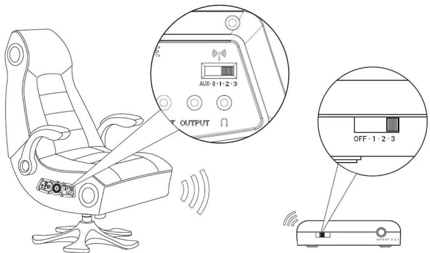 AUX·4·1·2·3 OUTPUT OFF·1·2·3 OUTPUT:1 2 3