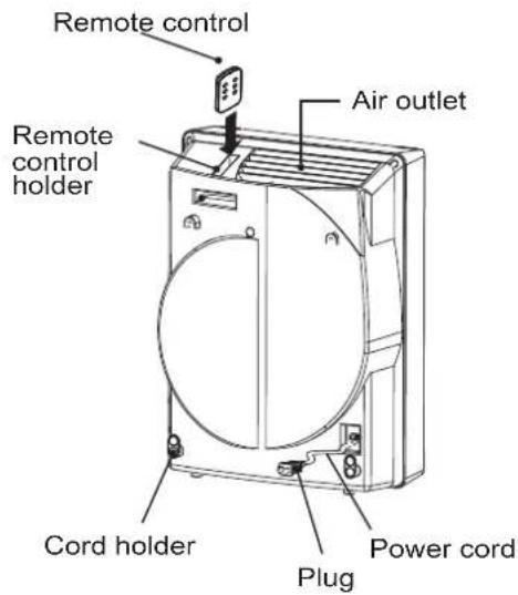 Remote control Air outlet Remote control holder Cord holder Plug Power cord