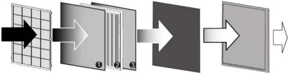 graph LR A["Grid Panel"] --> B["Stage ①"] B --> C["Stage ②"] C --> D["Stage ③"] D --> E["Final Box"]