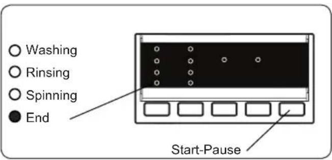 ○ Washing ○ Rinsing ○ Spinning ● End Start-Pause