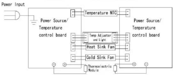 Campomatic WBC12DZ - Contents: - 2
